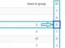 Joomla! User Groups IDs