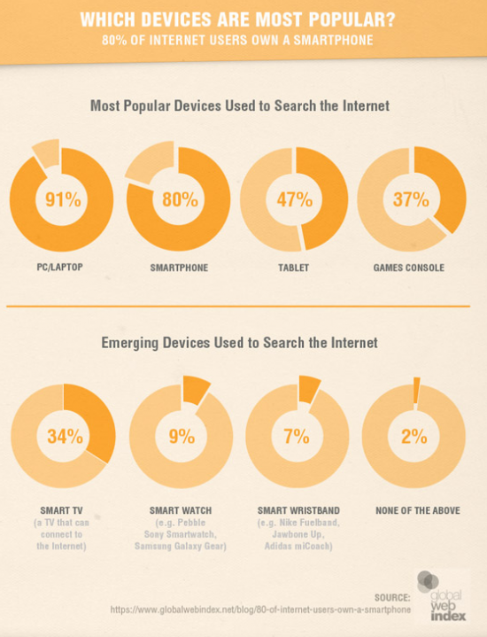 search statistics