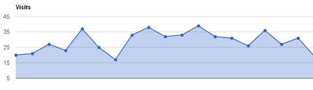 RSSeo! google analytics integration